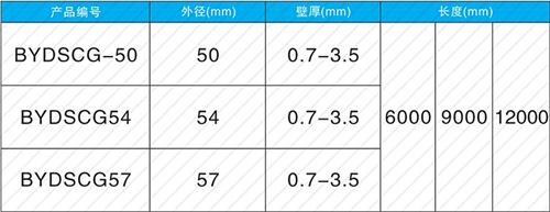 户县法兰式声测管现货规格尺寸