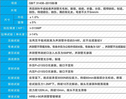 户县法兰式声测管现货性能特点